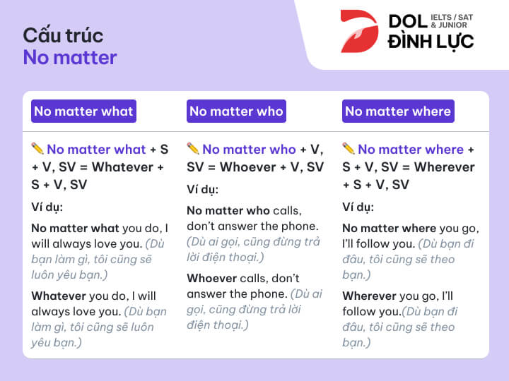 [{"type":"p","children":[{"text":"cấu trúc no matter"}]}]