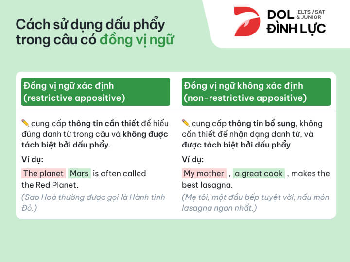 [{"type":"p","children":[{"text":"cách dùng dấu câu trong câu có đồng vị ngữ"}]}]