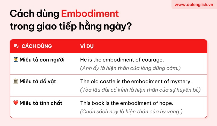 [{"type":"p","children":[{"text":"Cách dùng Embodiment trong giao tiếp hằng ngày"}]}]