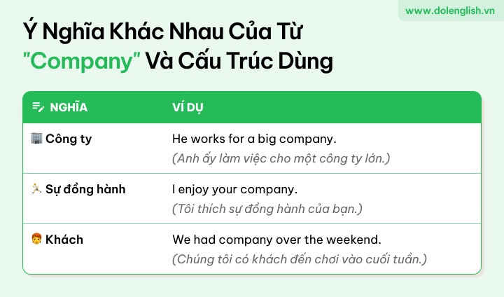 [{"type":"p","children":[{"text":"cách dùng từ đa nghĩa company"}]}]