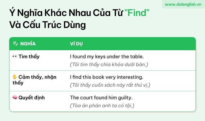 [{"type":"p","children":[{"text":"cách dùng từ đa nghĩa find"}]}]
