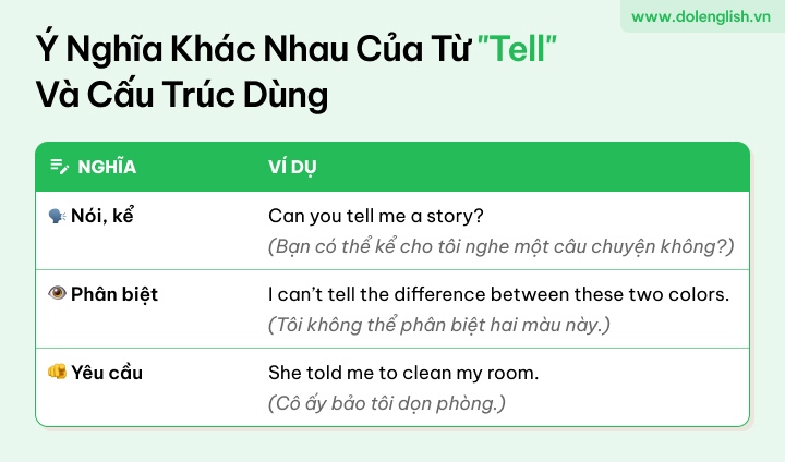 [{"type":"p","children":[{"text":"cách dùng từ đa nghĩa tell"}]}]