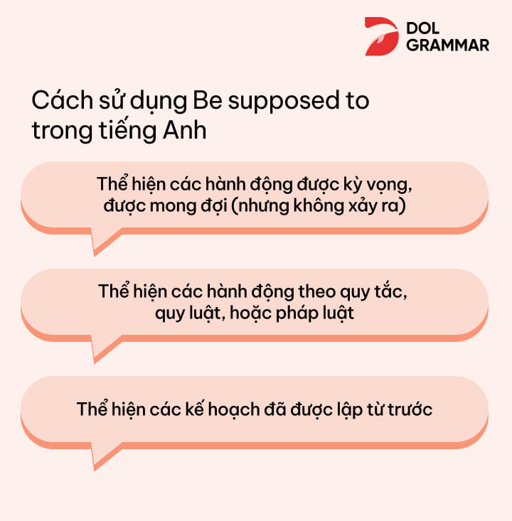 cách sử dụng be supposed to