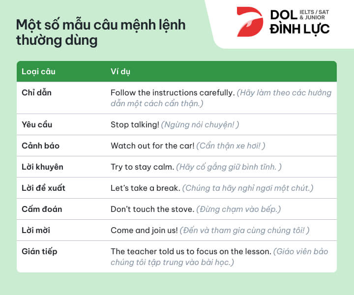 [{"type":"p","id":"froyLw_e29fJekgPUzSBv","children":[{"text":"các câu mệnh lệnh thường dùng"}]}]