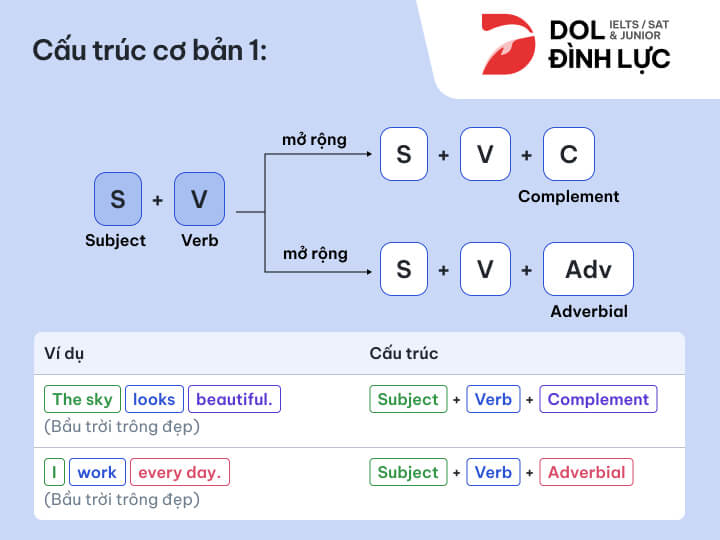 [{"type":"p","id":"4kQOY6cLtyuSmUGuByuLi","children":[{"text":"câu đơn trong tiếng anh"}]}]