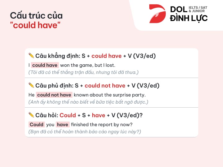 [{"type":"p","children":[{"text":"cấu trúc của could have trong tiếng anh"}]}]