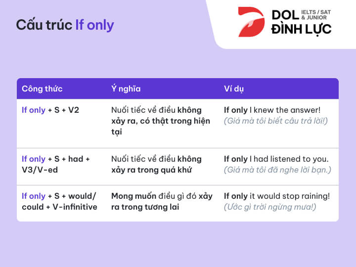 [{"type":"p","children":[{"text":"cấu trúc if only trong tiếng anh"}]}]