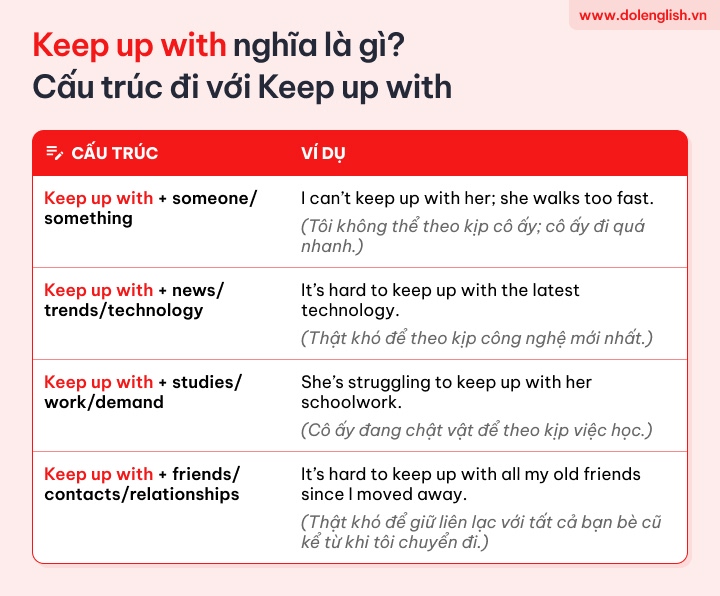 [{"type":"p","children":[{"text":"Cấu trúc đi với Keep up with"}]}]