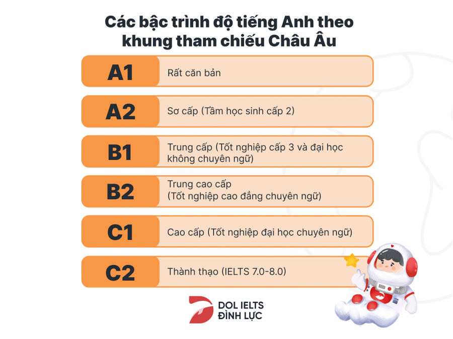 B2 Tương Đương Ielts: Cánh Cửa Mở Ra Nhiều Cơ Hội – Thủ Thuật 5 Sao