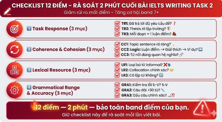 [{"type":"p","id":"CcsdwaX5E4zgzAjgFKTKQ","children":[{"text":"Checklist 12 câu hỏi ielts writing task 2"}]}]