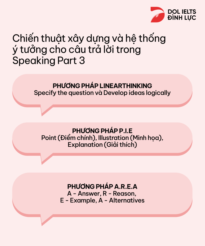 3 phương pháp trả lời speaking part 3