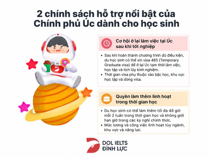 [{"type":"p","children":[{"text":"Du học Úc không cần IELTS & Chính sách hỗ trợ nổi bật dành cho du học sinh tại Úc là gì?"}]}]