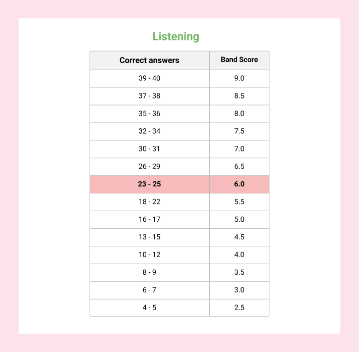 IELTS Listening Band 6.0