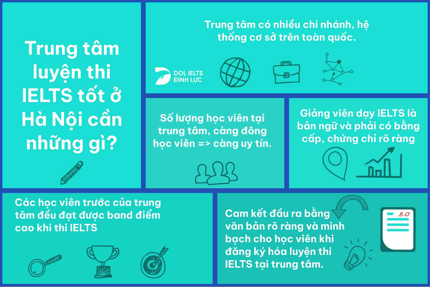 14 trung tâm luyện thi IELTS tốt nhất ở Hà Nội