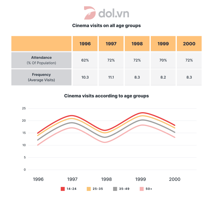 tổng hợp đề thi ielts writing 2021