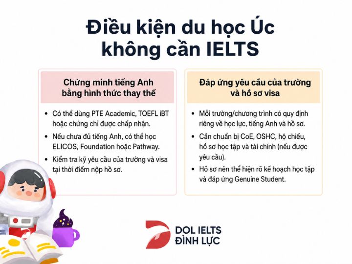 [{"type":"p","id":"jaCjpgdOJ32mtw0Bg-Hm5","children":[{"text":"Du học Úc không cần IELTS & Điều kiện để du học Úc không cần IELTS"}]}]