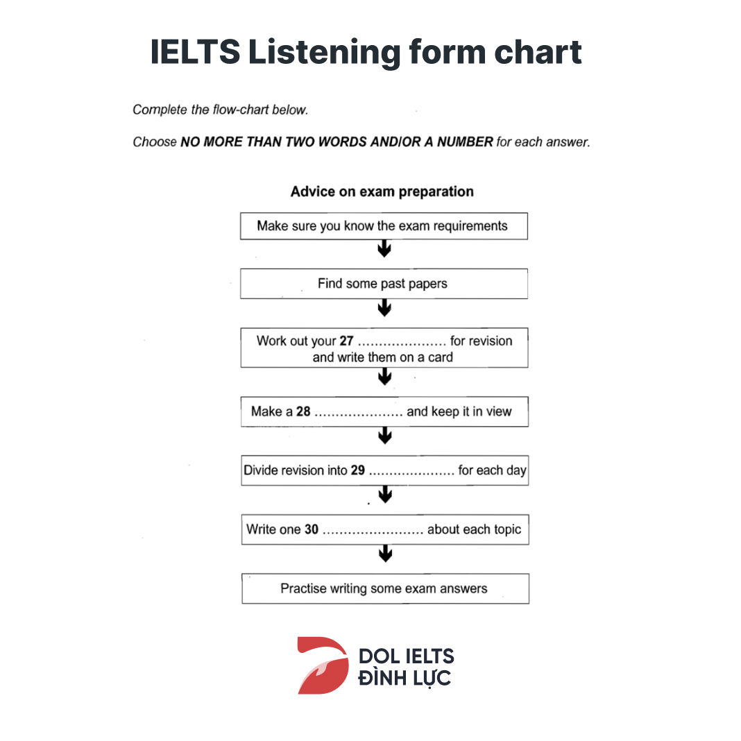 mẹo làm IELTS Listening form chart Sample