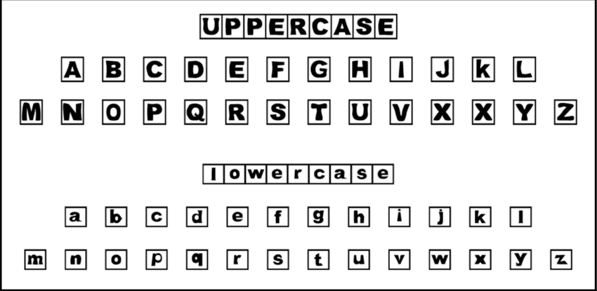 how-to-create-password-using-uppercase-lowercase-latters-digits-and