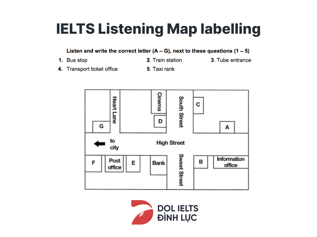  IELTS Listening Map labelling  