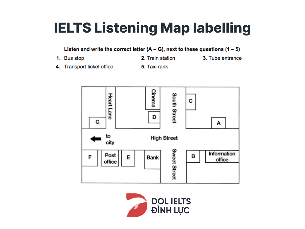 mẹo làm IELTS Listening Map Labelling Sample