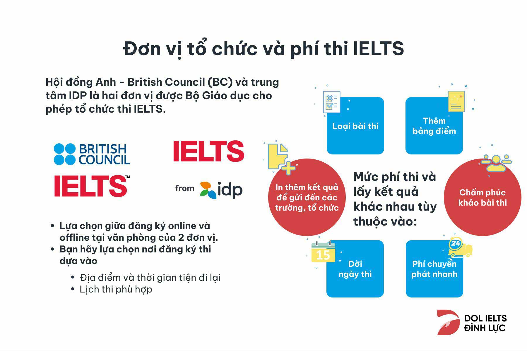 Đon vị tổ chức thi IELTS