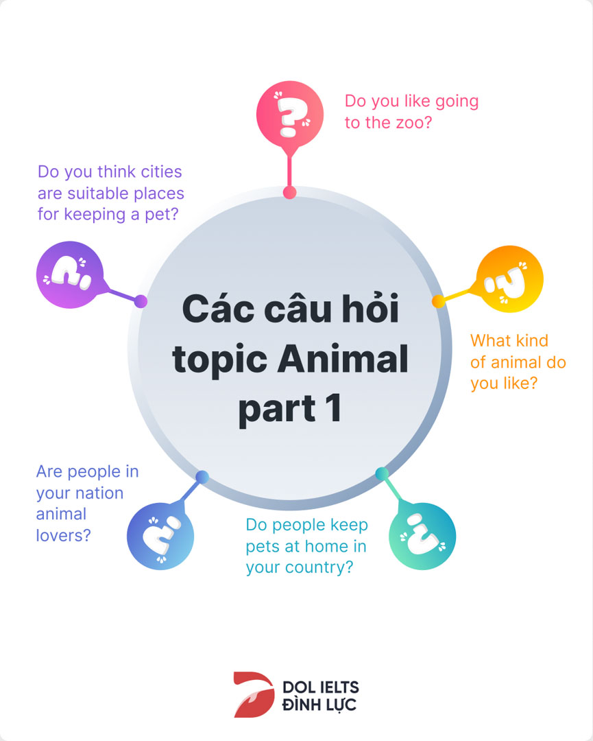 IELTS Speaking Animals Part 1, 2, 3: Từ Vựng & Bài Mẫu