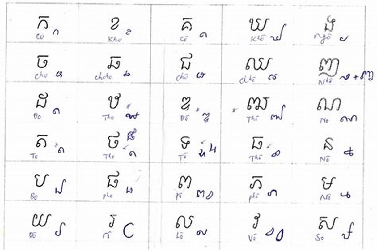 tiếng Campuchia Tiếng Anh là gì