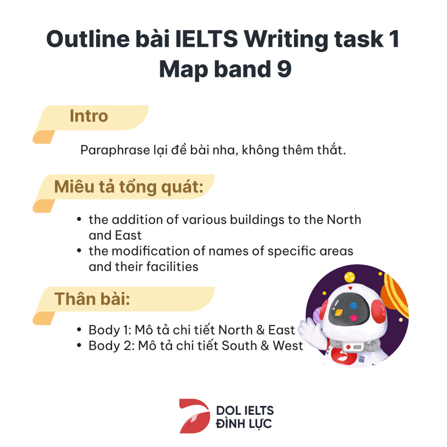 outline của dạng Map IELTS Writing Task 1 band 9