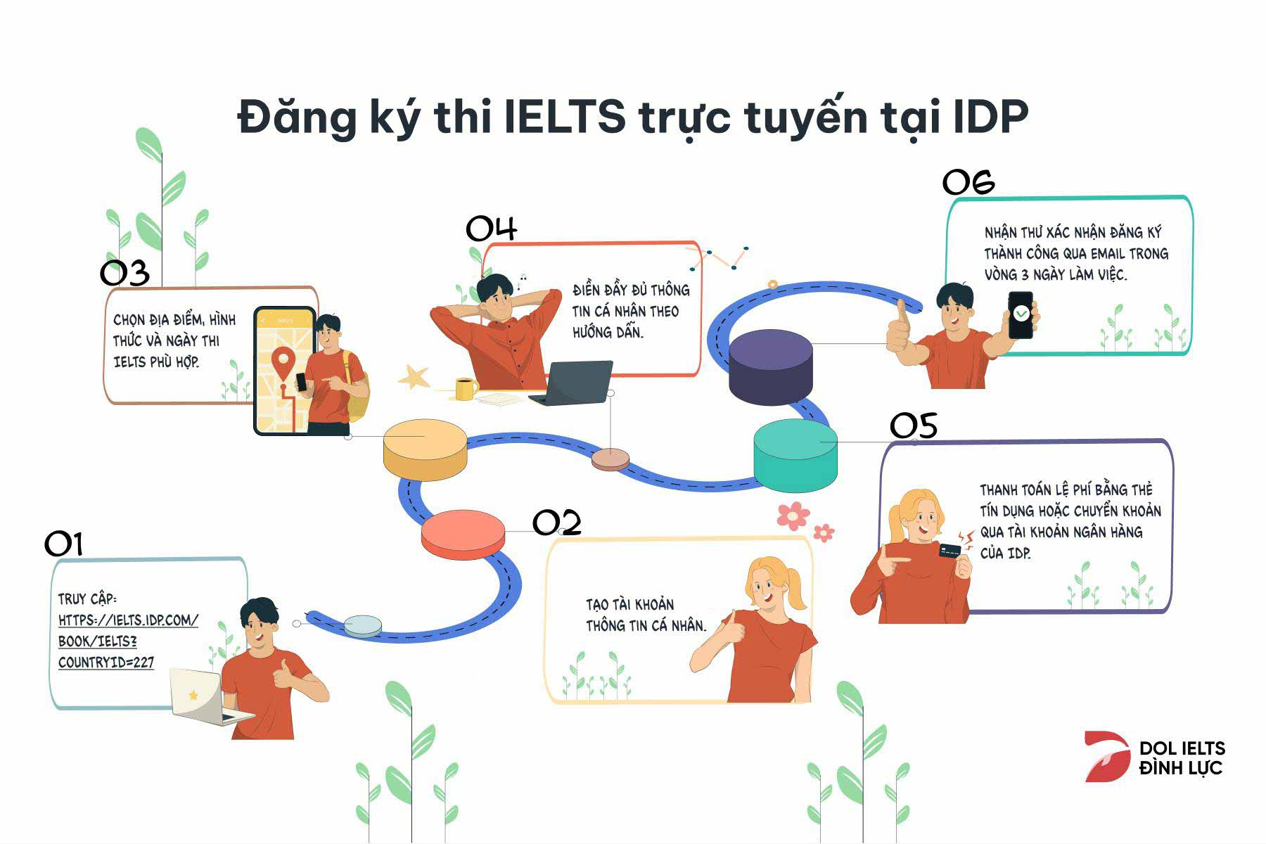 Đăng ký thi IELTS trực tuyến tại IDP