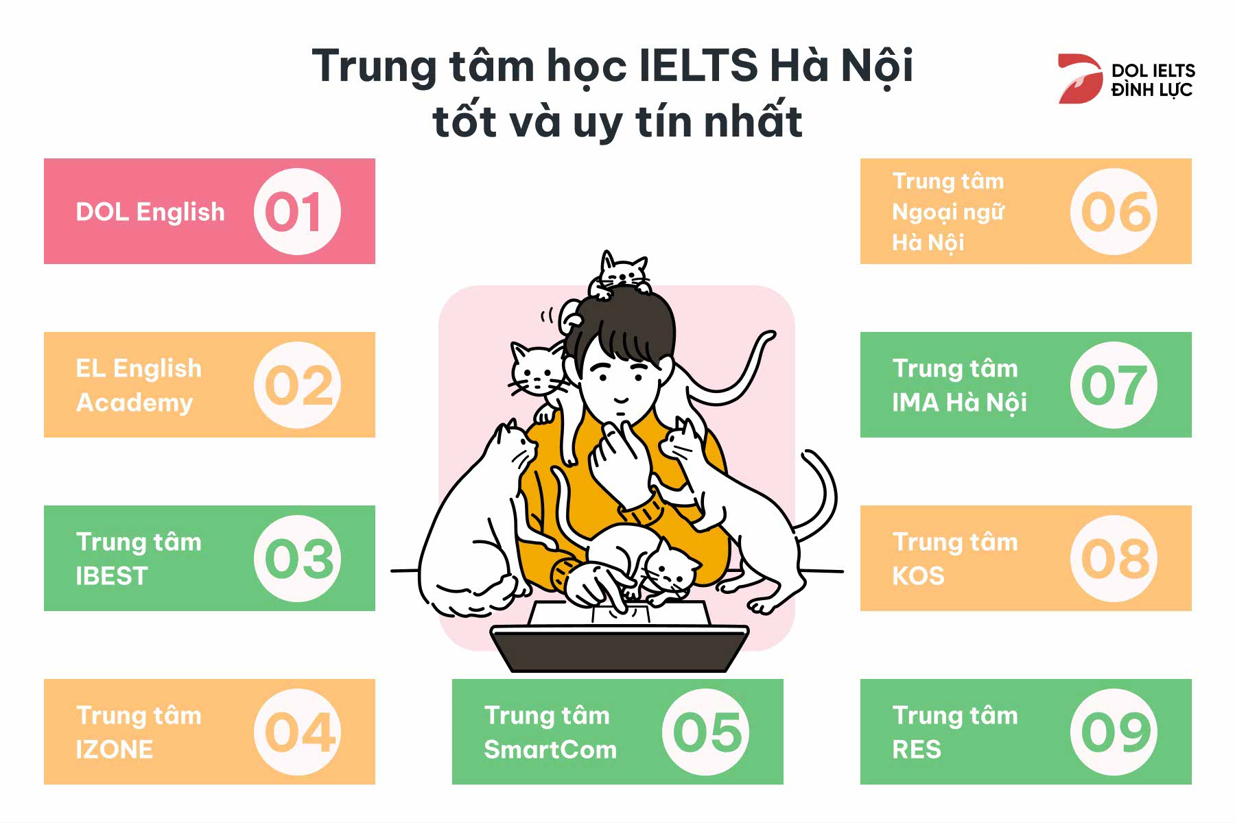 09 trung tâm IELTS giá rẻ Hà Nội uy tín