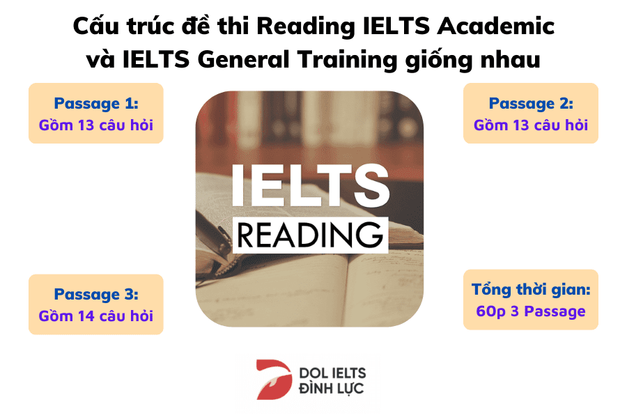 Cấu Trúc Bài Thi IELTS Chi Tiết 4 Phần Và Những Thông Tin Cần Lưu ý ...