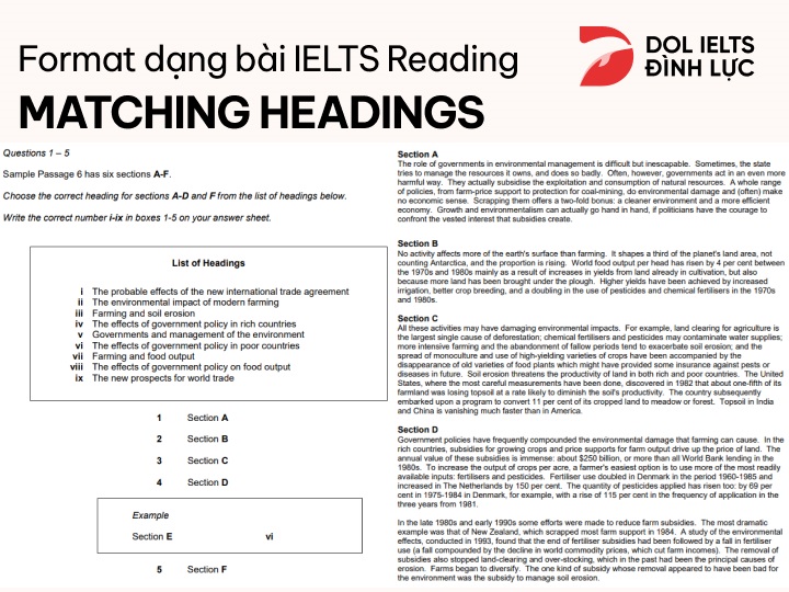 format dạng list of headings trong ielts reading
