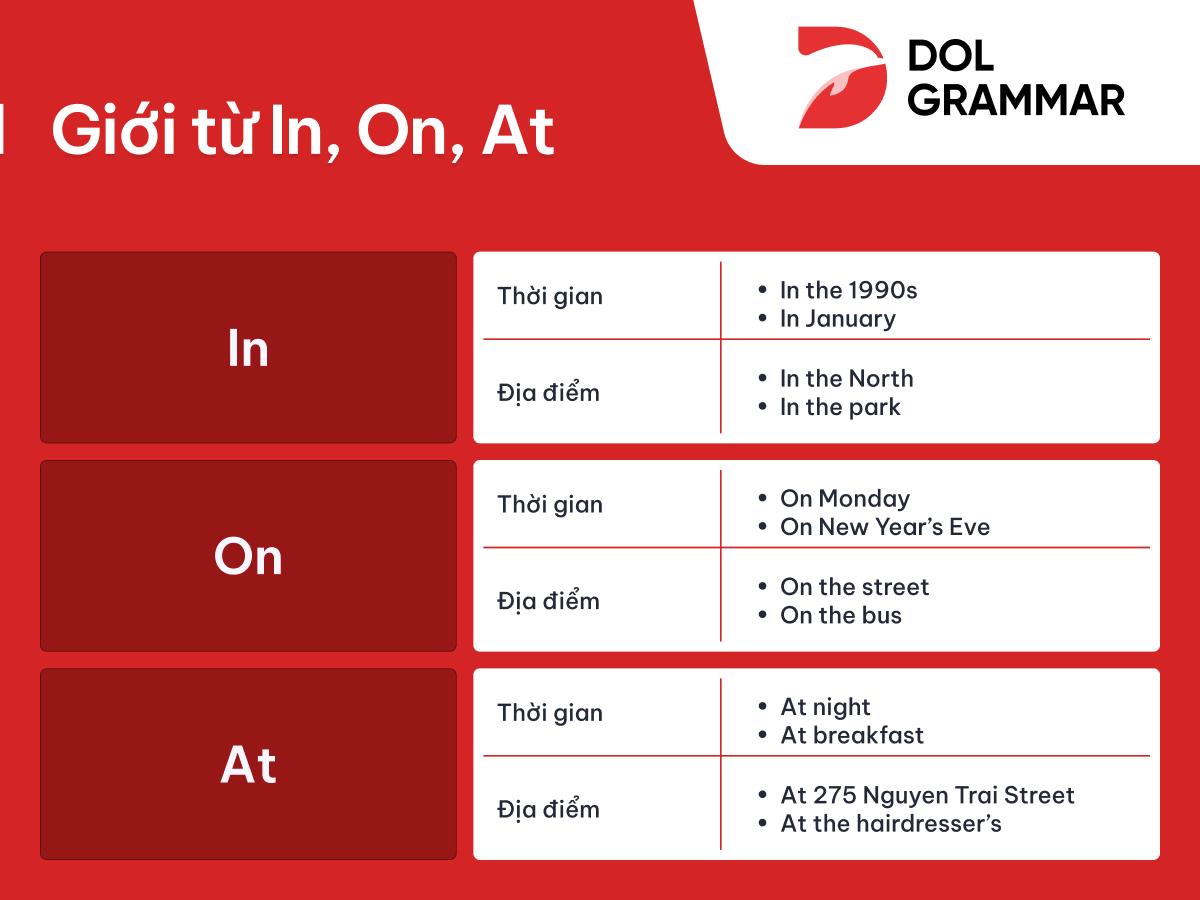 cụm giới từ (prepositional phrase) là gì? tổng hợp cụm giới từ thông ...