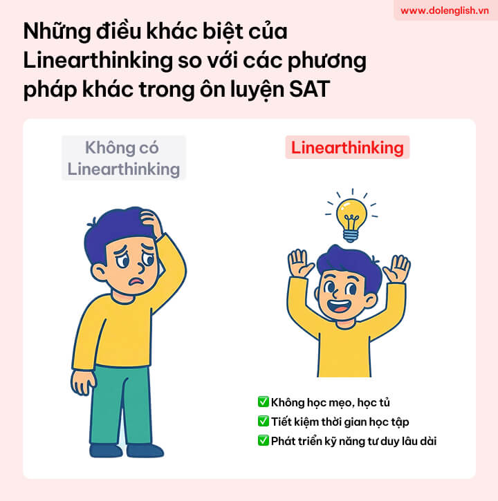 [{"type":"p","id":"3LRCZT03h27Dutm-HD00n","children":[{"text":"Phương pháp học SAT hiệu quả & Sự khác biệt của Linearthinking so với các phương pháp khác trong ôn luyện SAT"}]}]