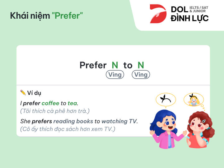 [{"type":"p","children":[{"text":"công thức prefer"}]}]