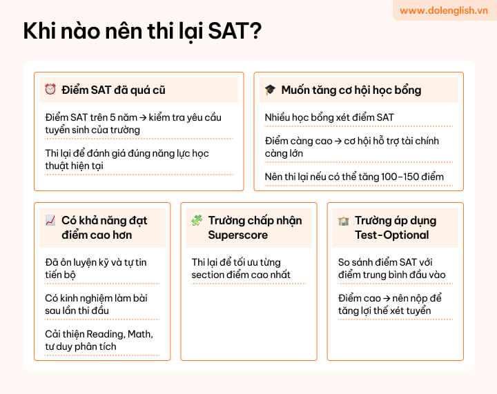 [{"type":"p","children":[{"text":"Chứng chỉ SAT có giá trị bao lâu & Khi nào nên thi lại SAT?"}]}]