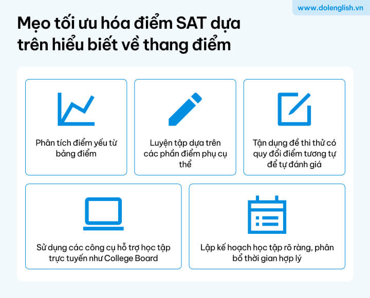 [{"type":"p","id":"wKq8WQBnbUrba_-jGwgO7","children":[{"text":"Thang điểm SAT & Mẹo tối ưu hóa điểm SAT dựa trên hiểu biết về thang điểm"}]}]