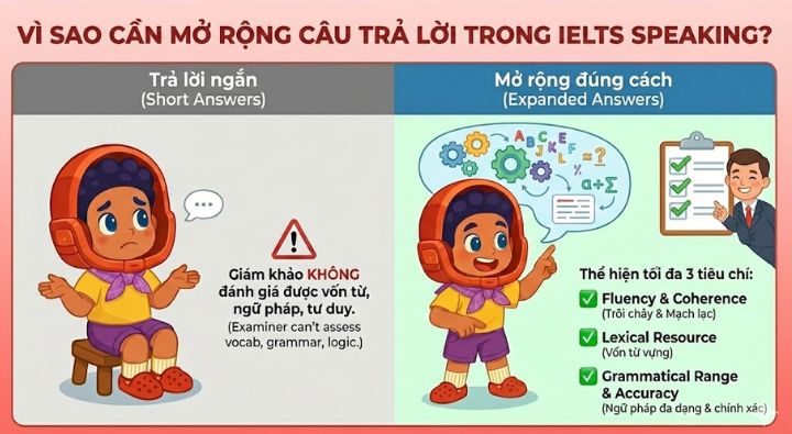 [{"type":"p","id":"3ofvLfarg6Hpl5dyH9AhS","children":[{"text":"cách mở rộng câu trả lời trong IELTS Speaking"}]}]