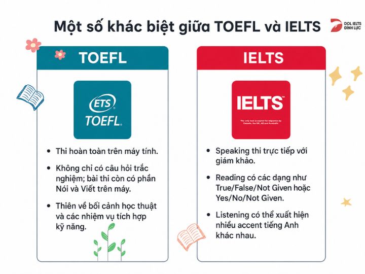 [{"type":"p","children":[{"text":"toefl và ielts & Một số khác biệt giữa TOEFL iBT và IELTS"}]}]