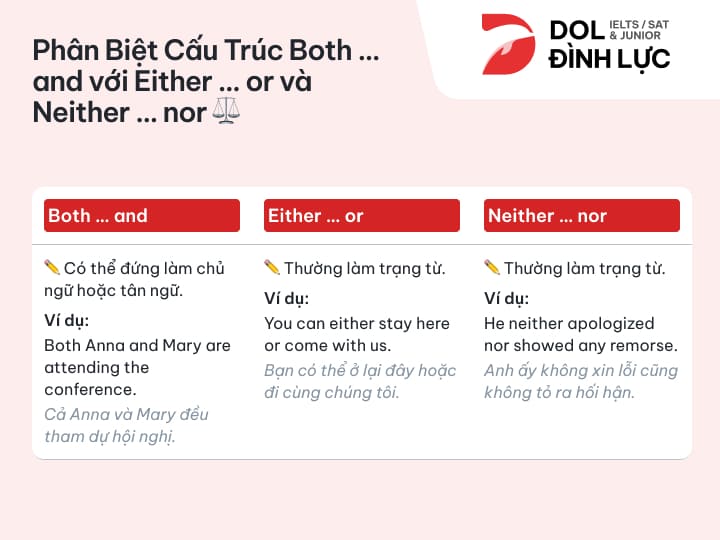 [{"type":"p","children":[{"text":"so sánh Both … and với Either"}]}]