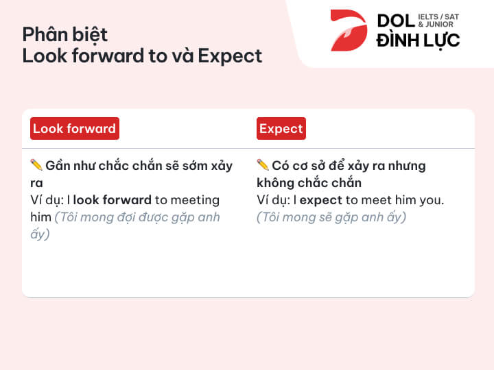 [{"type":"p","children":[{"text":"phân biệt look forward to và expect"}]}]