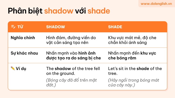 [{"type":"p","children":[{"text":"phân biệt shadow với shade trong tiếng Anh"}]}]