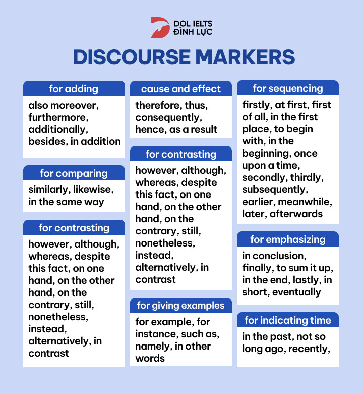 các loại discourse markers trong IELTS Speaking