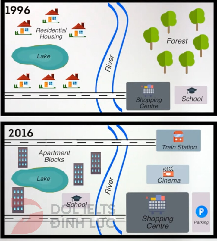 the development of a town in Britain