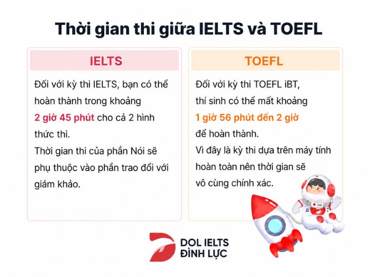 [{"type":"p","id":"iH-R4Fmsvr04-VUCnzbsk","children":[{"text":"toefl và ielts & Thời gian thi giữa IELTS và TOEFL iBT"}]}]