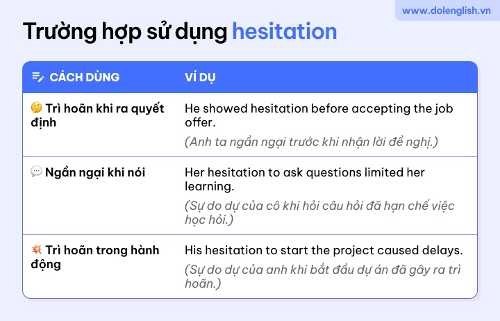 [{"type":"p","children":[{"text":"các trường hợp sử dụng hesitation"}]}]