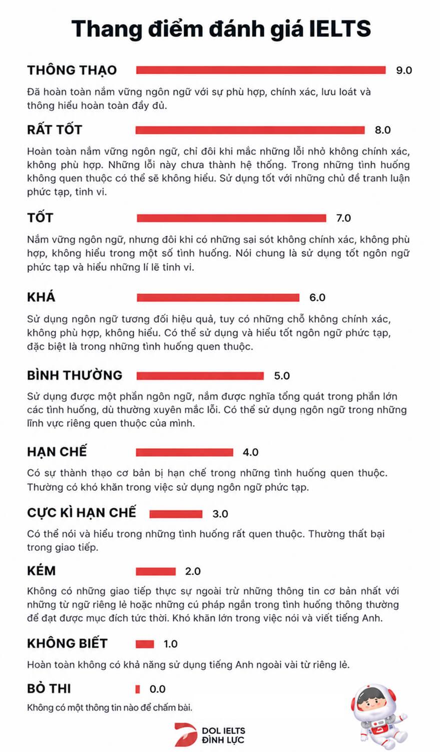 [{"type":"p","children":[{"text":"toefl và ielts & Thang điểm IELTS dùng để đánh giá trình độ tiếng Anh của thí sinh  "}]}]